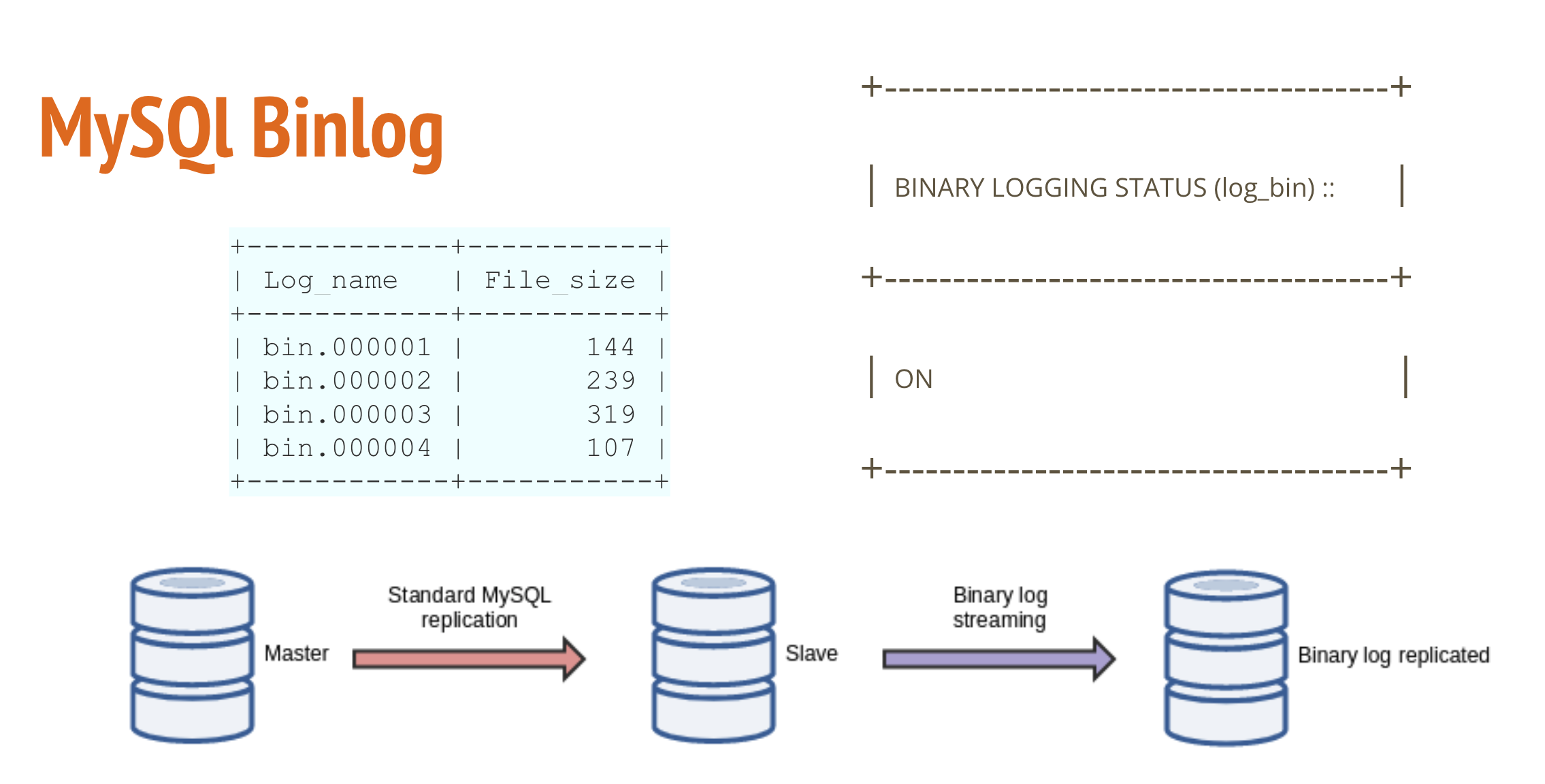 Mysql Binlog